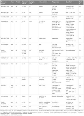 Checkpoint inhibition in hematologic malignancies